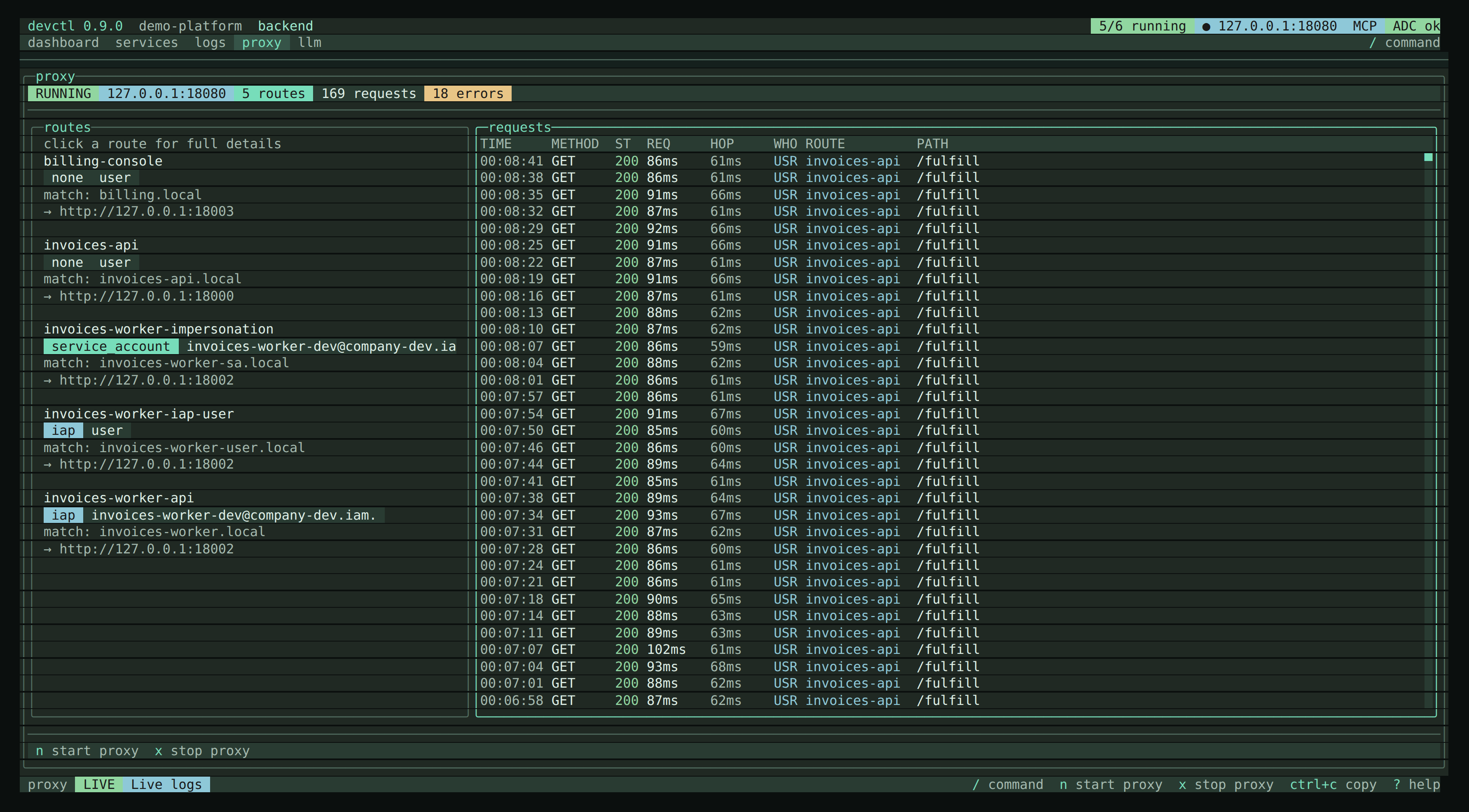 The TUI proxy tab — routes with their auth (none/user, service account, IAP) on the left and a live request feed (method, status, duration, proxy hop, identity, route, path) on the right