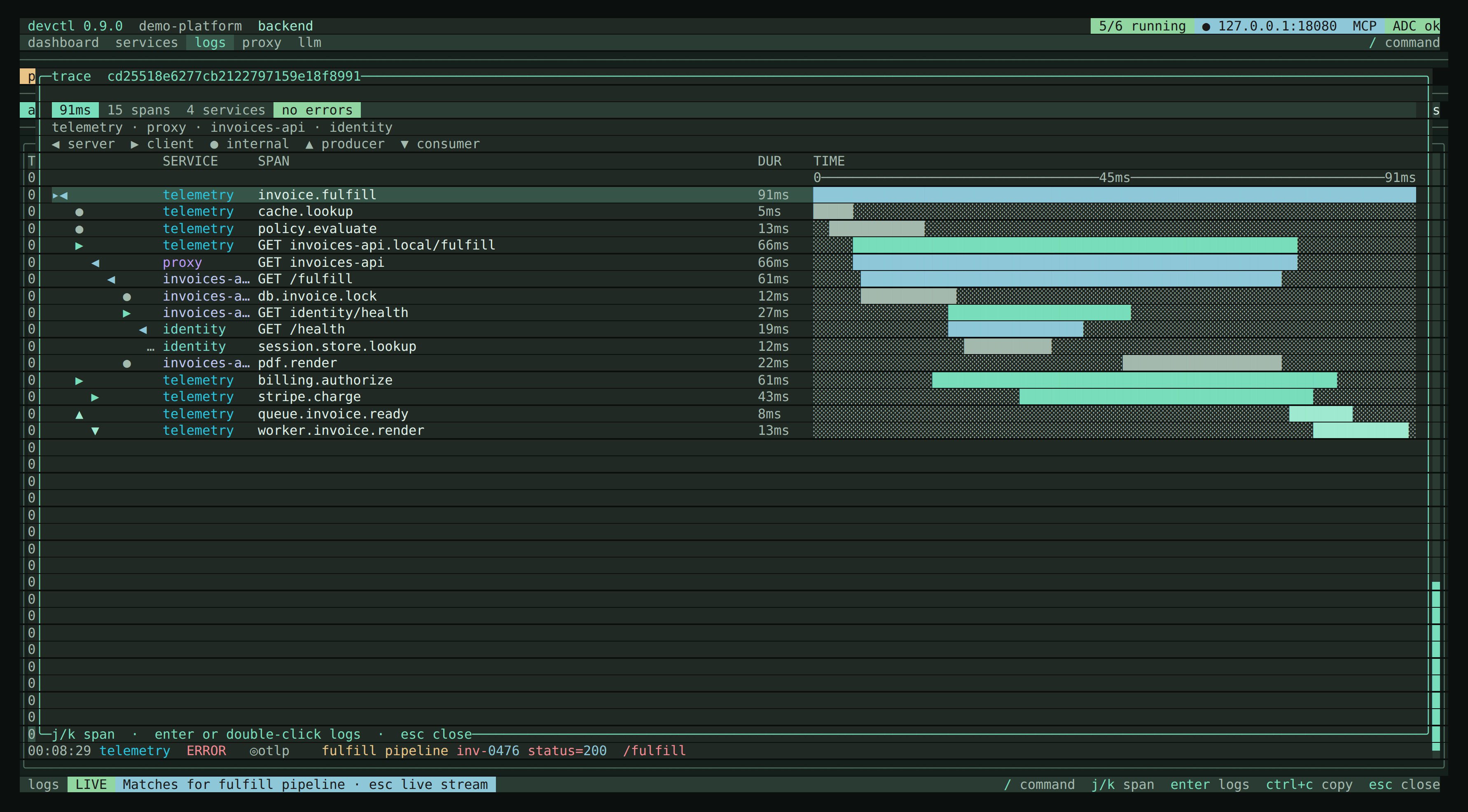 The trace waterfall in the TUI — span kinds legend, per-span durations, and the timeline for one request across services