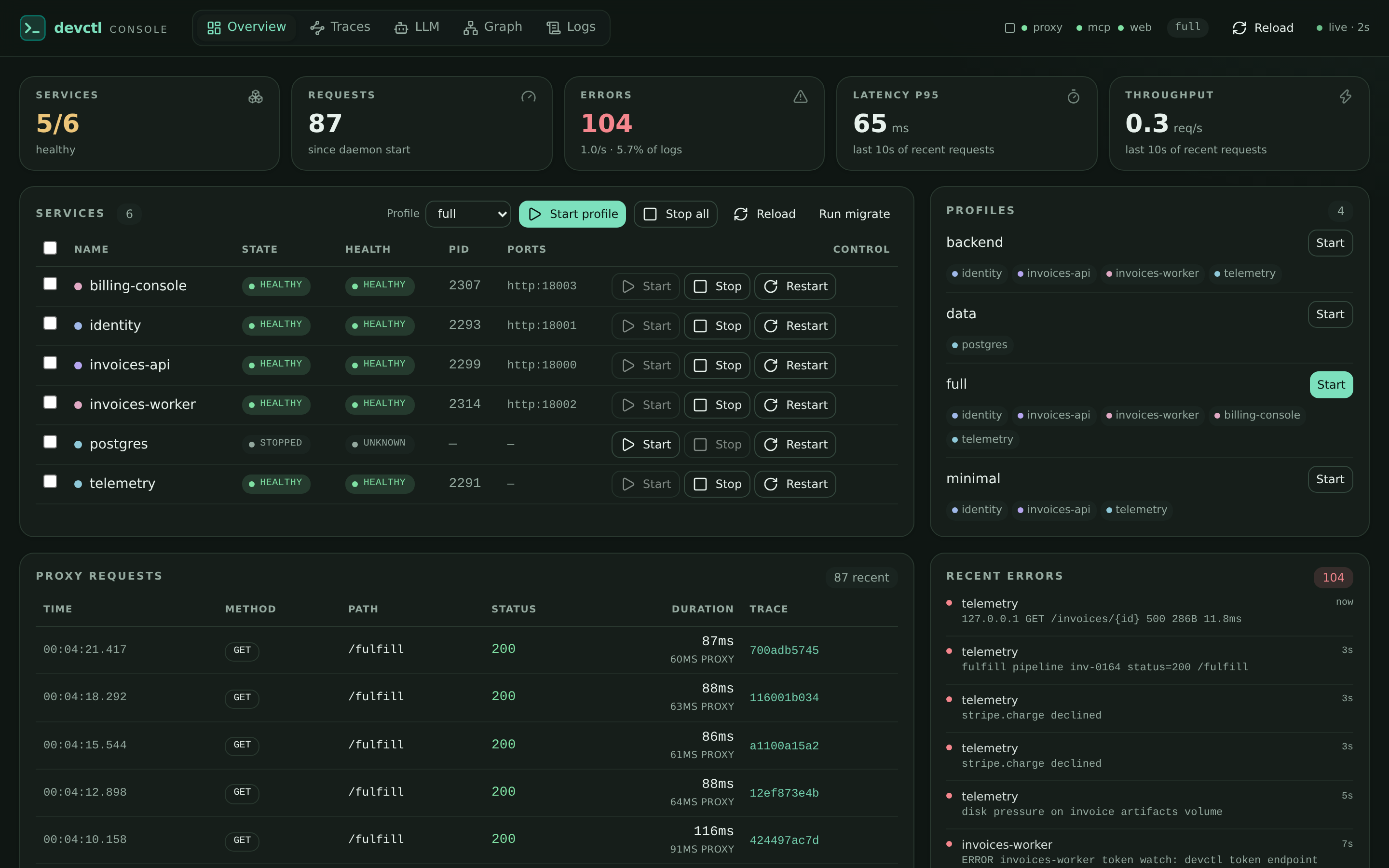 devctl web console showing service health, profile controls, proxy requests, and recent errors