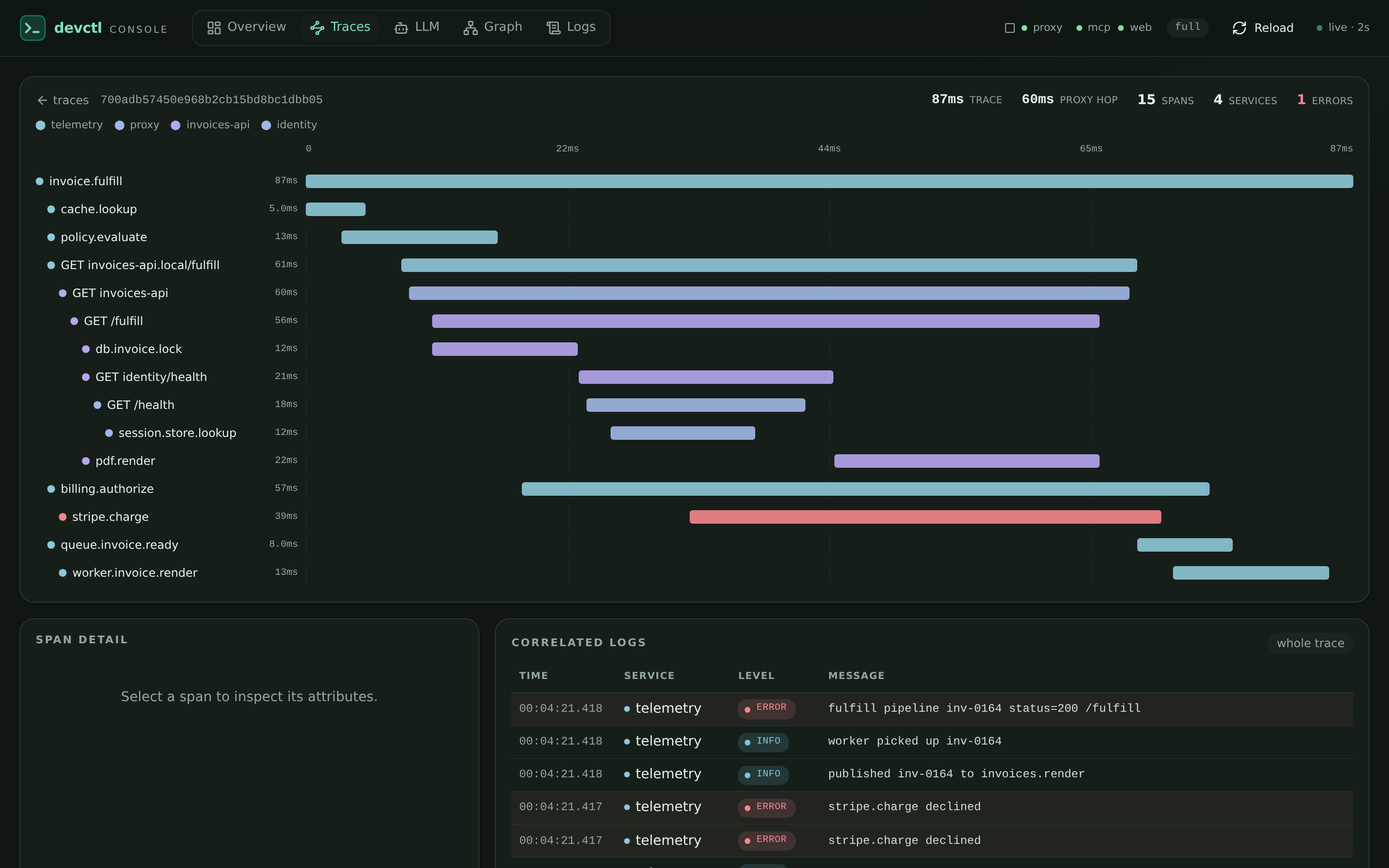 Demo request waterfall spanning telemetry, proxy, invoices API, and identity